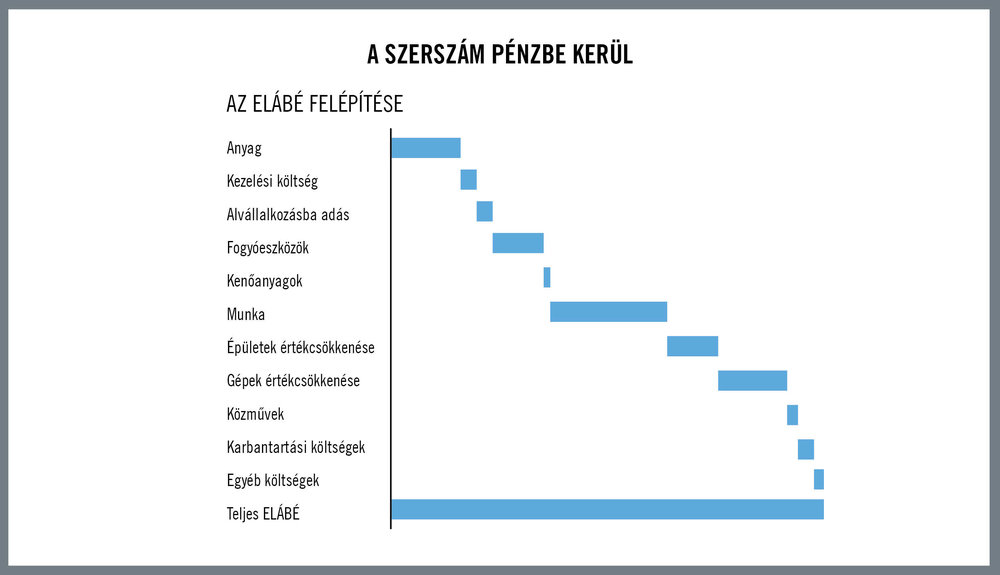 A globális szerszámkopás-elemzés túlmutat a megmunkálási feladatokon